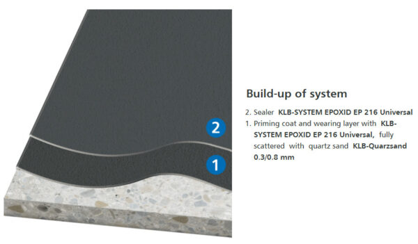 KLB System K5 EP OS 8 Economic